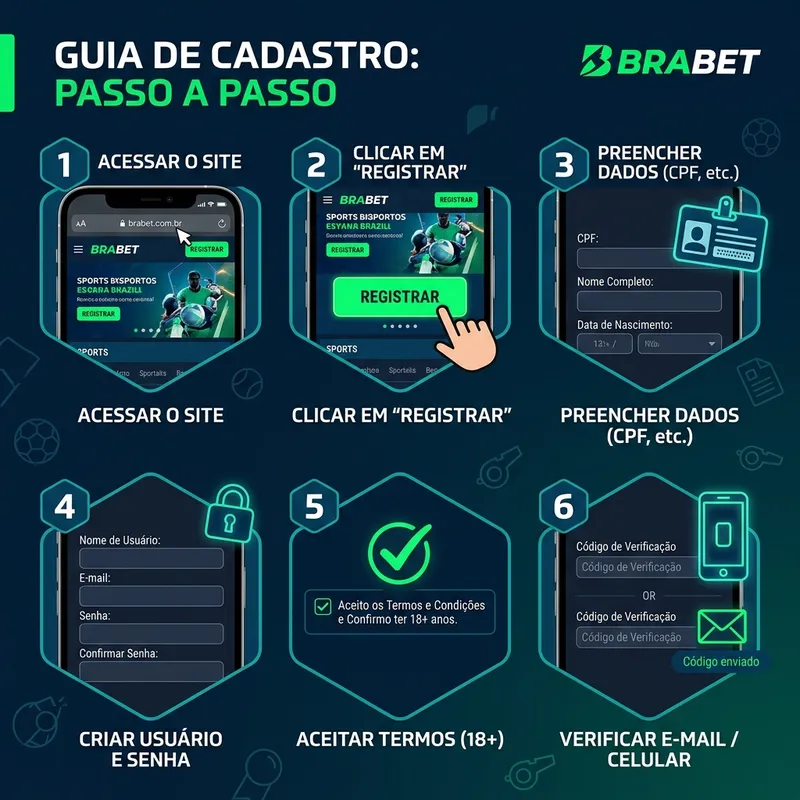 Guia de registro de conta na BETesporte passo a passo